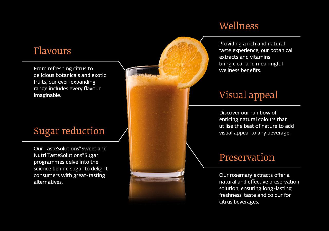 Beverage portfolio Beverage portfolio